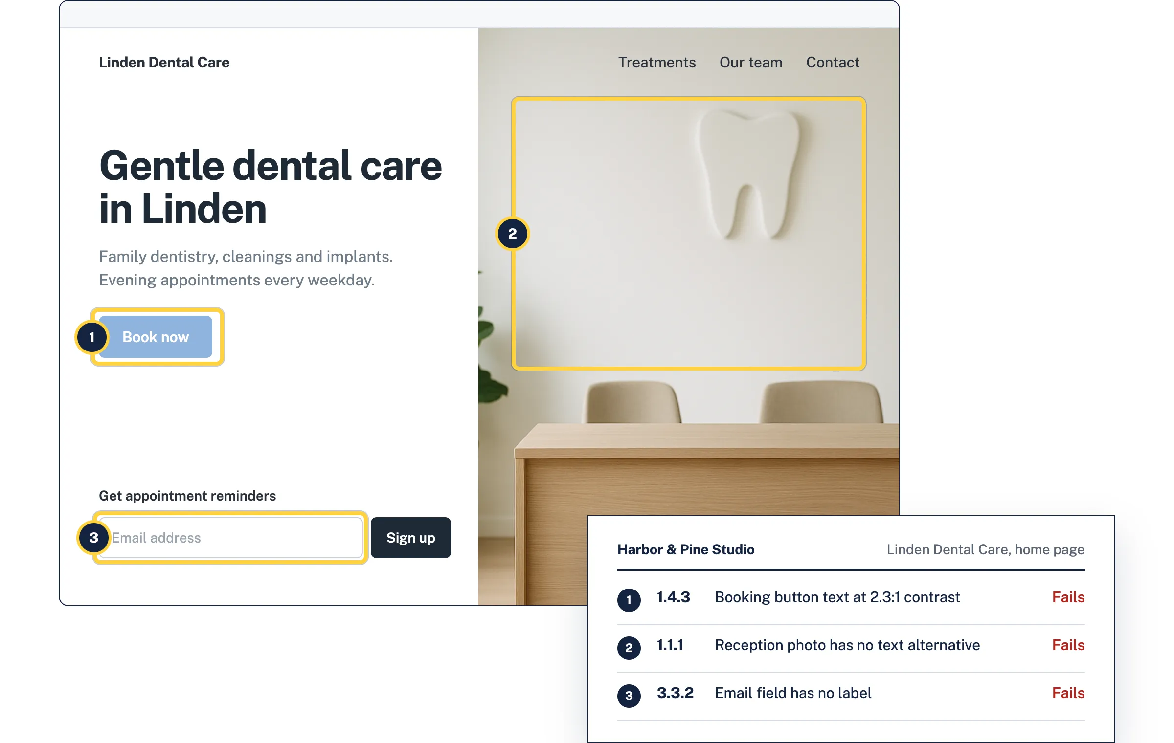 A client's dental clinic website with three failures outlined next to the matching report rows for WCAG 1.4.3, 1.1.1 and 3.3.2